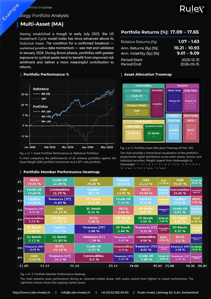 Monthly Portfolio Snapshot (PDF)