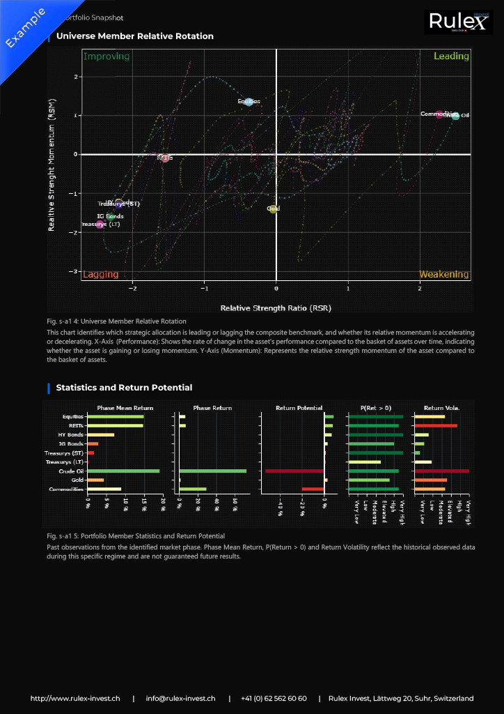 Monthly Portfolio Snapshot (PDF)
