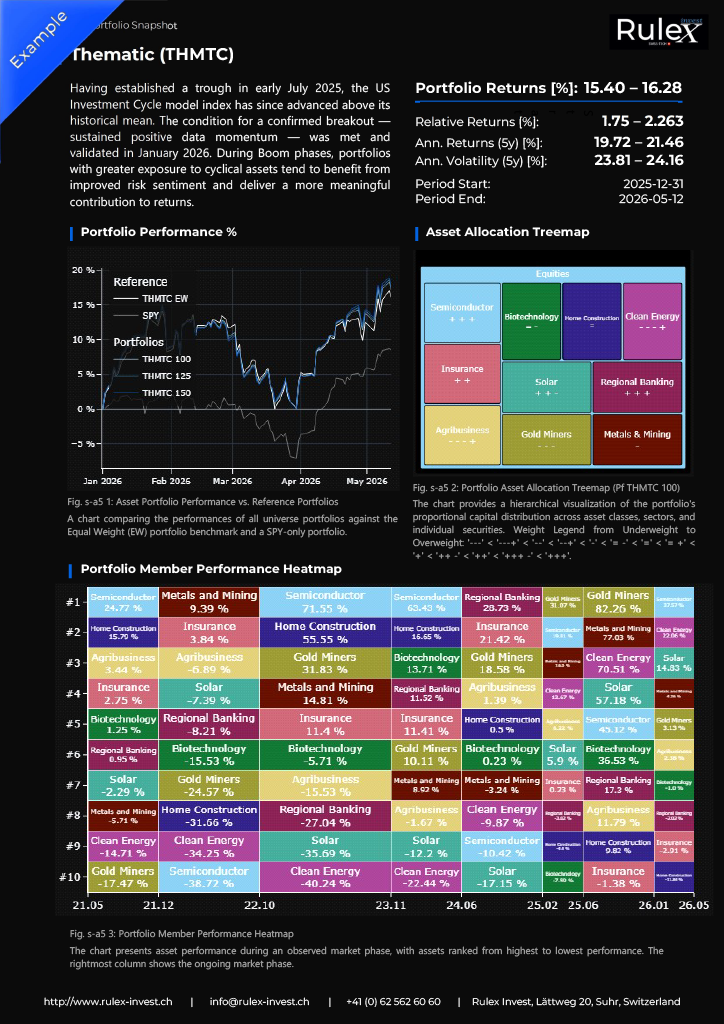 Monthly Portfolio Snapshot (PDF)