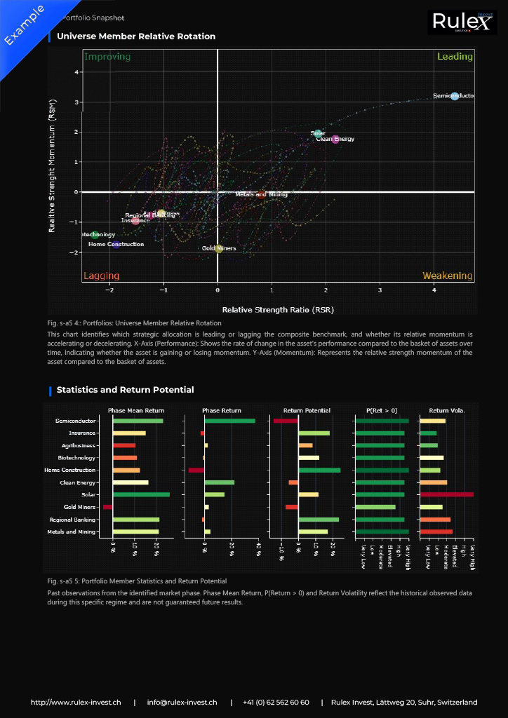 Monthly Portfolio Snapshot (PDF)