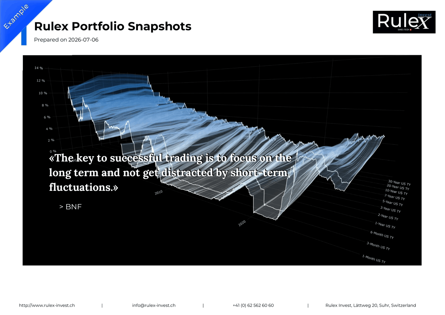 Monthly Portfolio Snapshots (PDF)