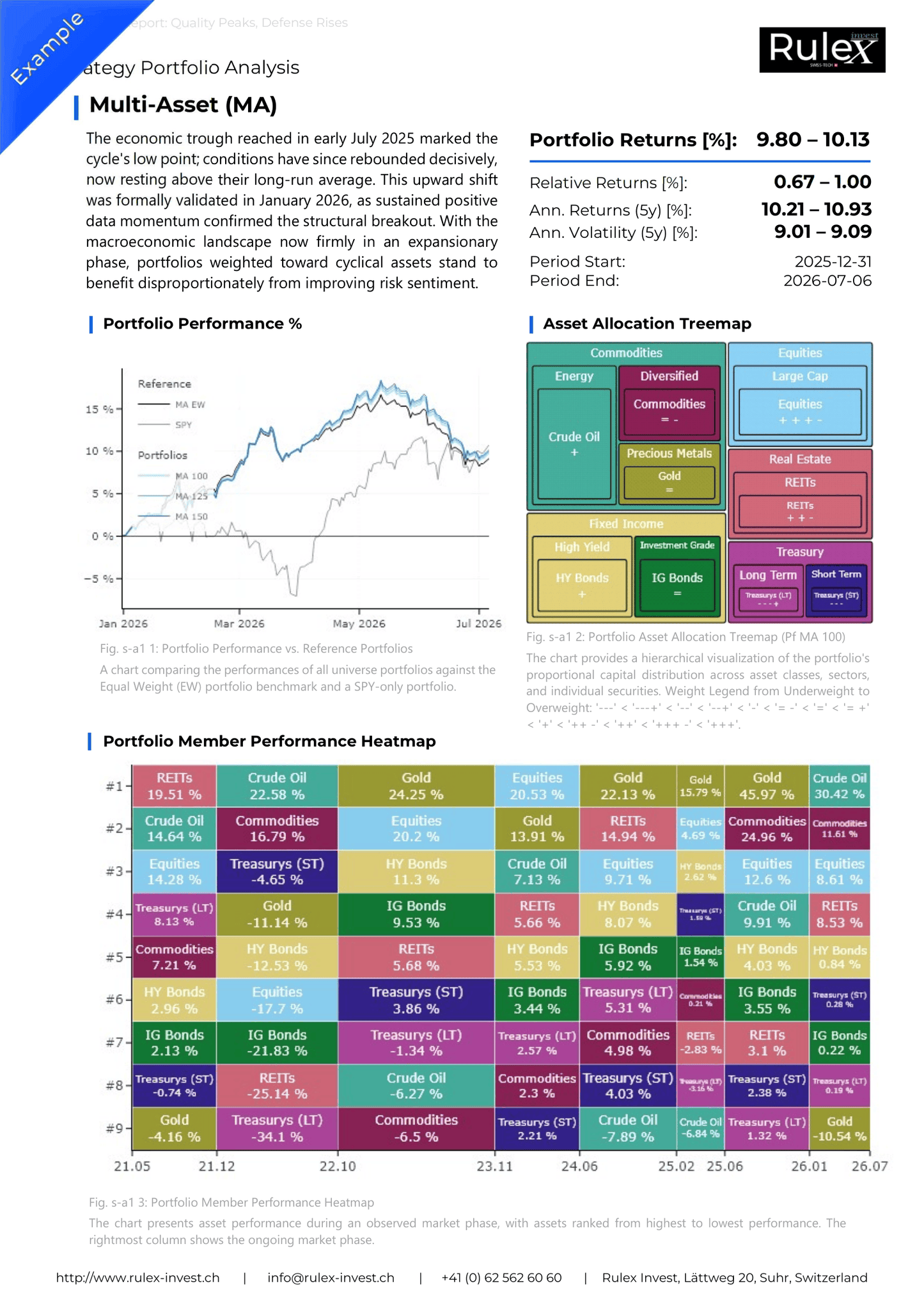 Monthly Portfolio Snapshots (PDF)