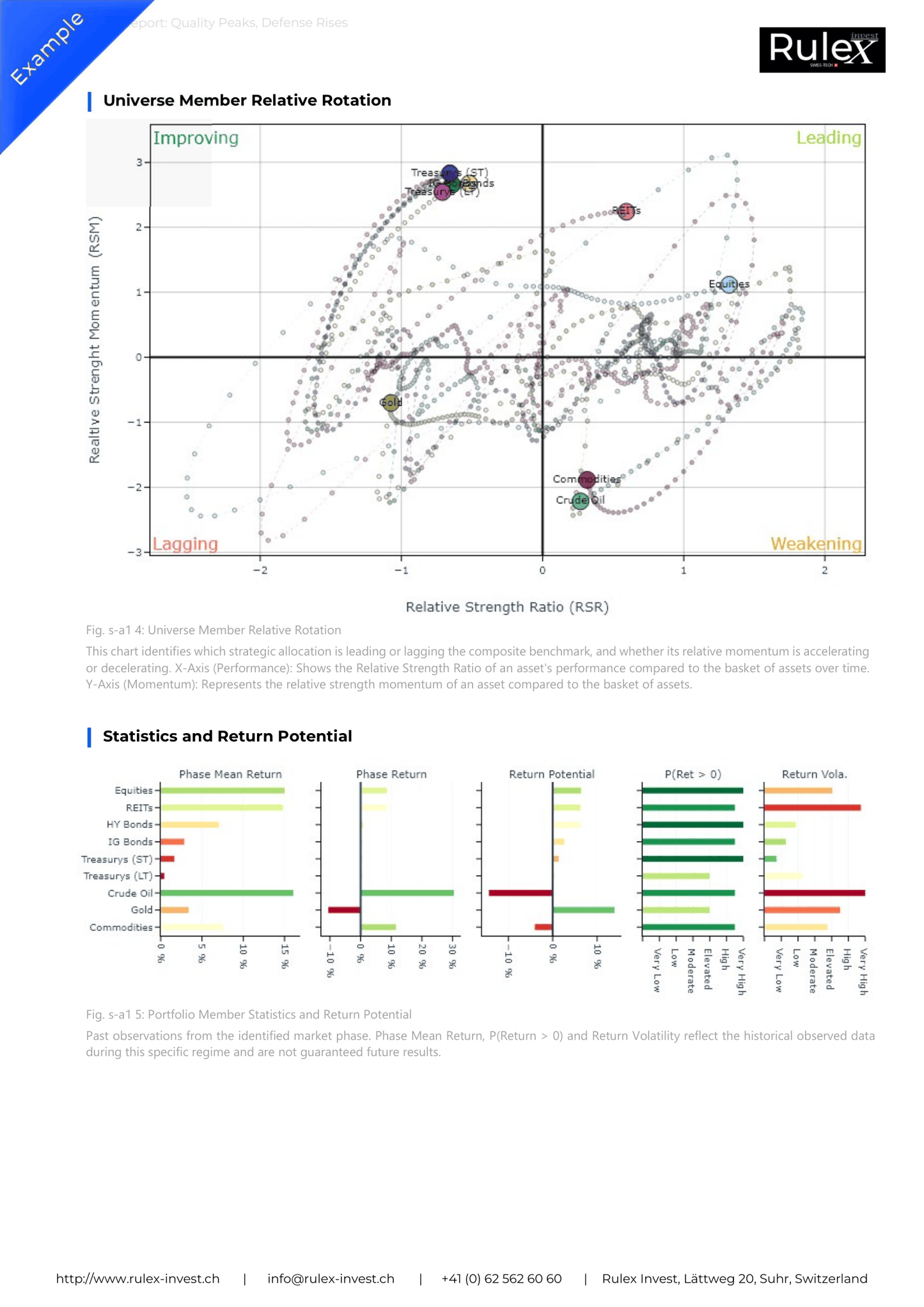 Monthly Portfolio Snapshots (PDF)