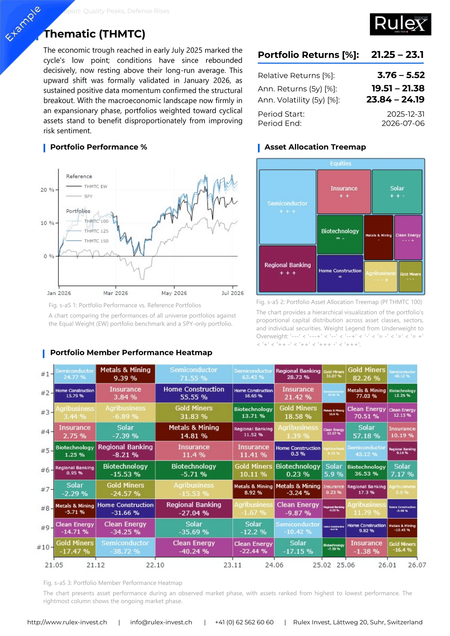 Monthly Portfolio Snapshots (PDF)