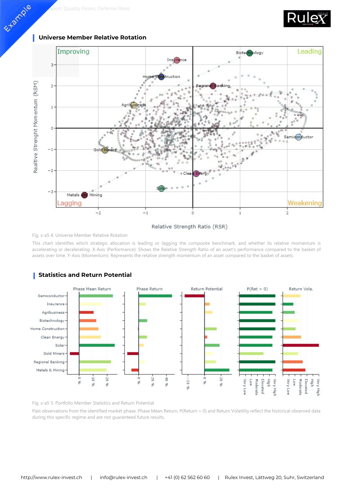 Monthly Portfolio Snapshots (PDF)